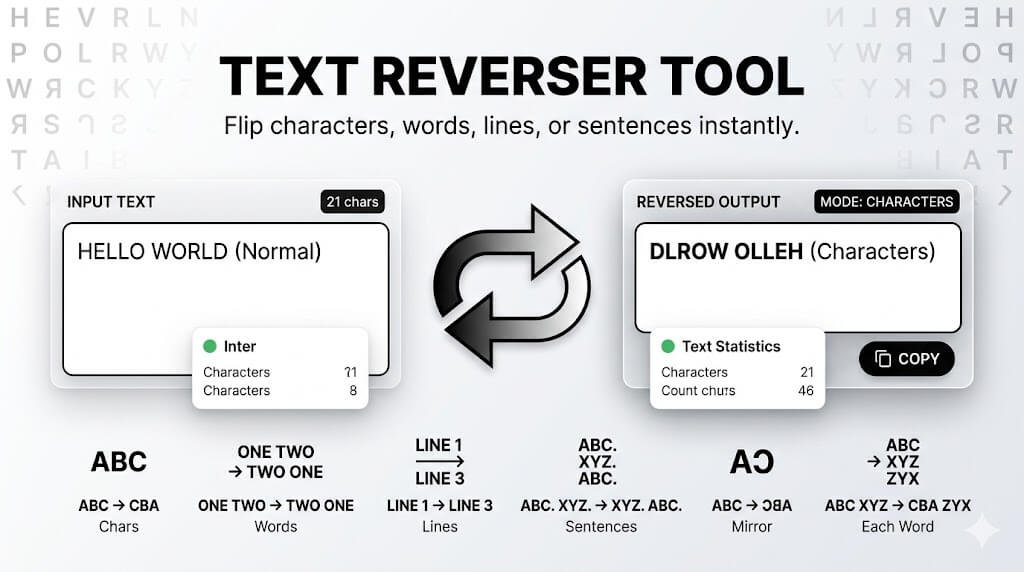 Text Reverser Tool — Flip & Reverse Any Text Free