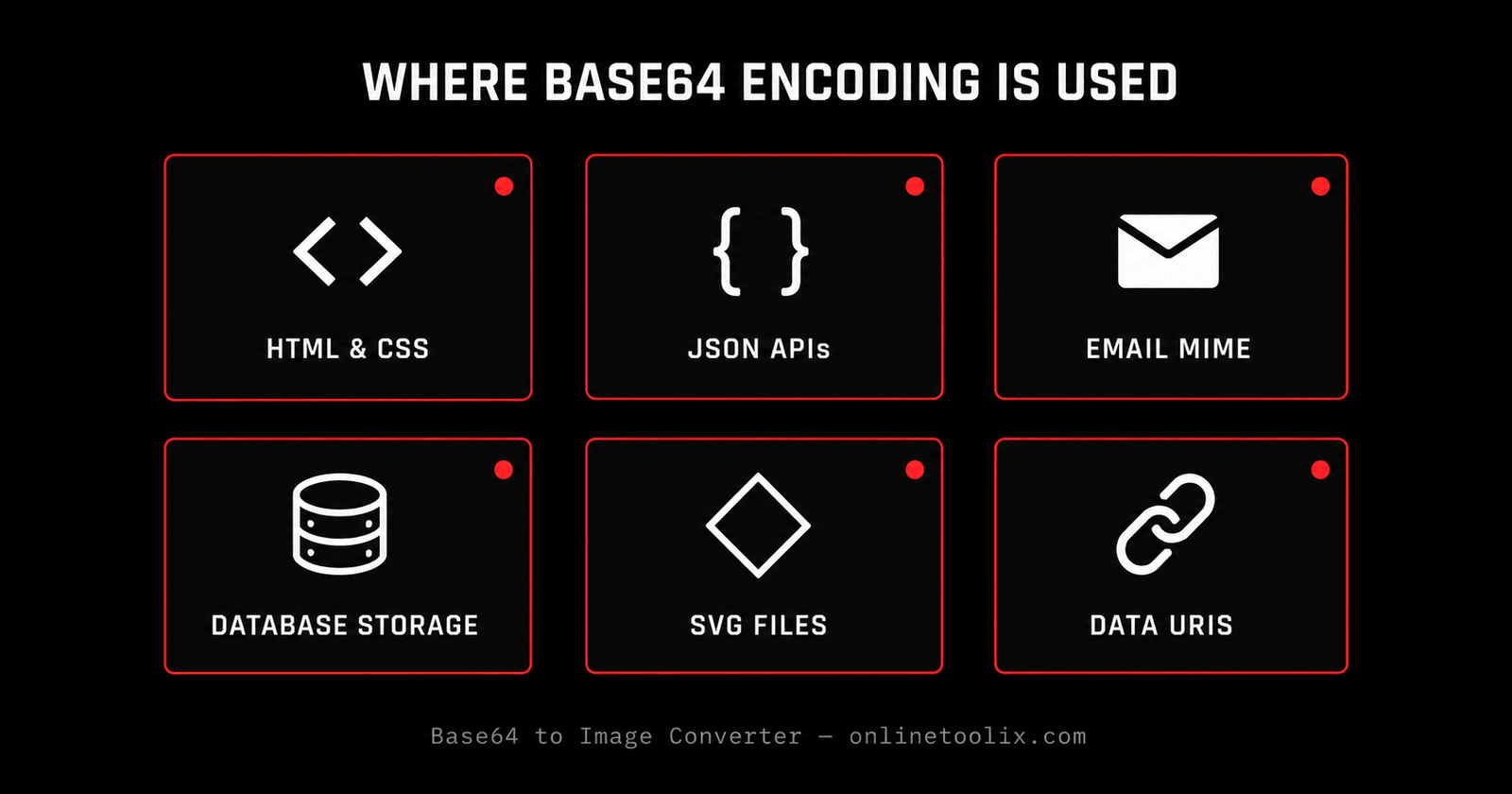 Why Developers Use Base64 Encoding
