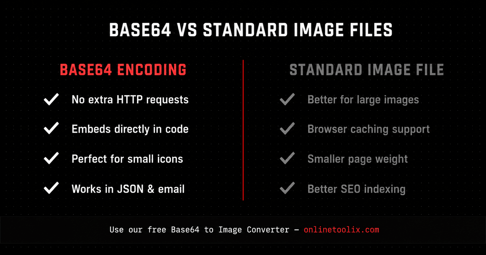 Base64 vs Standard Image Files