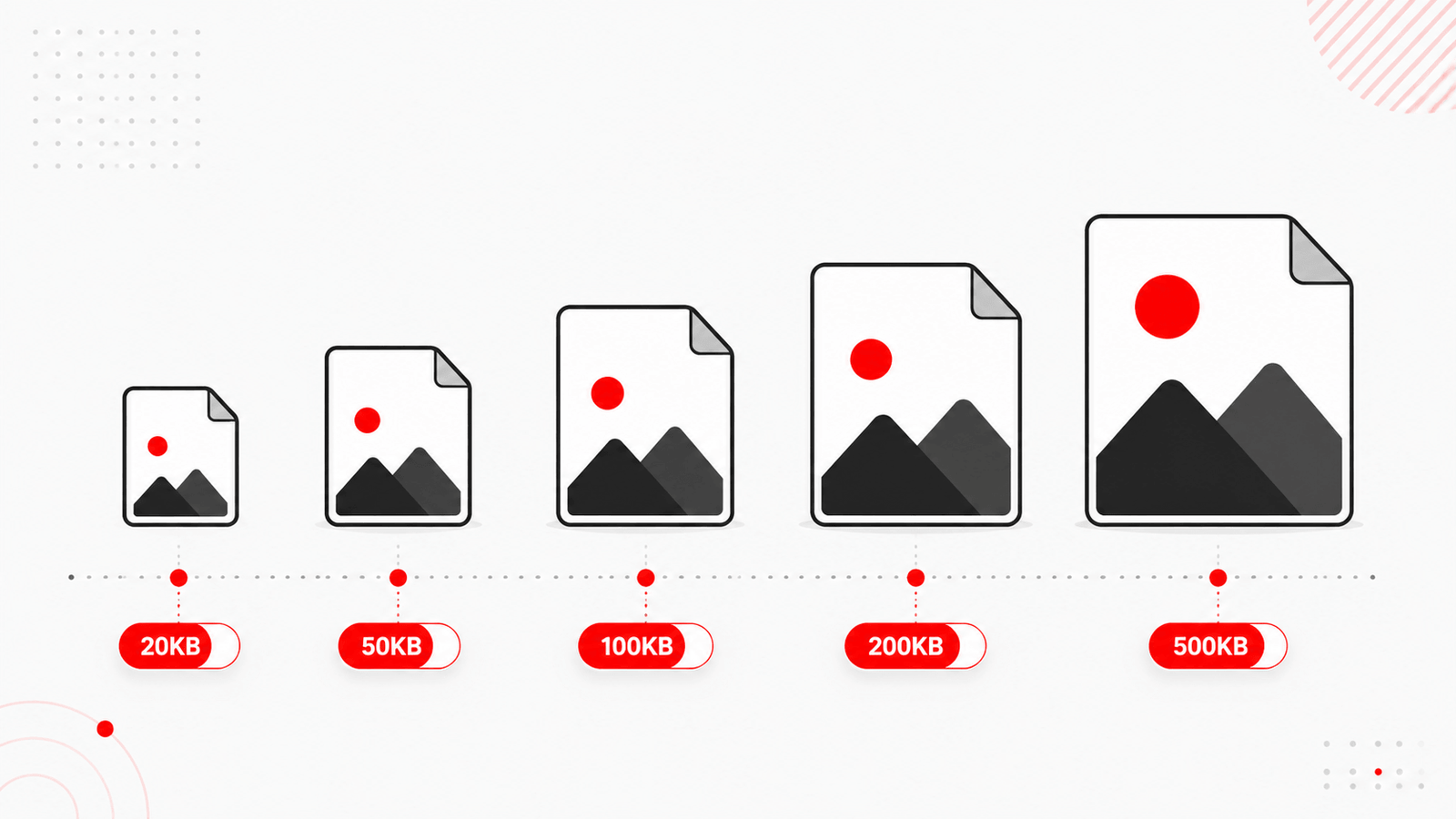 Compress Image to 20KB, 50KB, 100KB, 200KB and 500KB targets