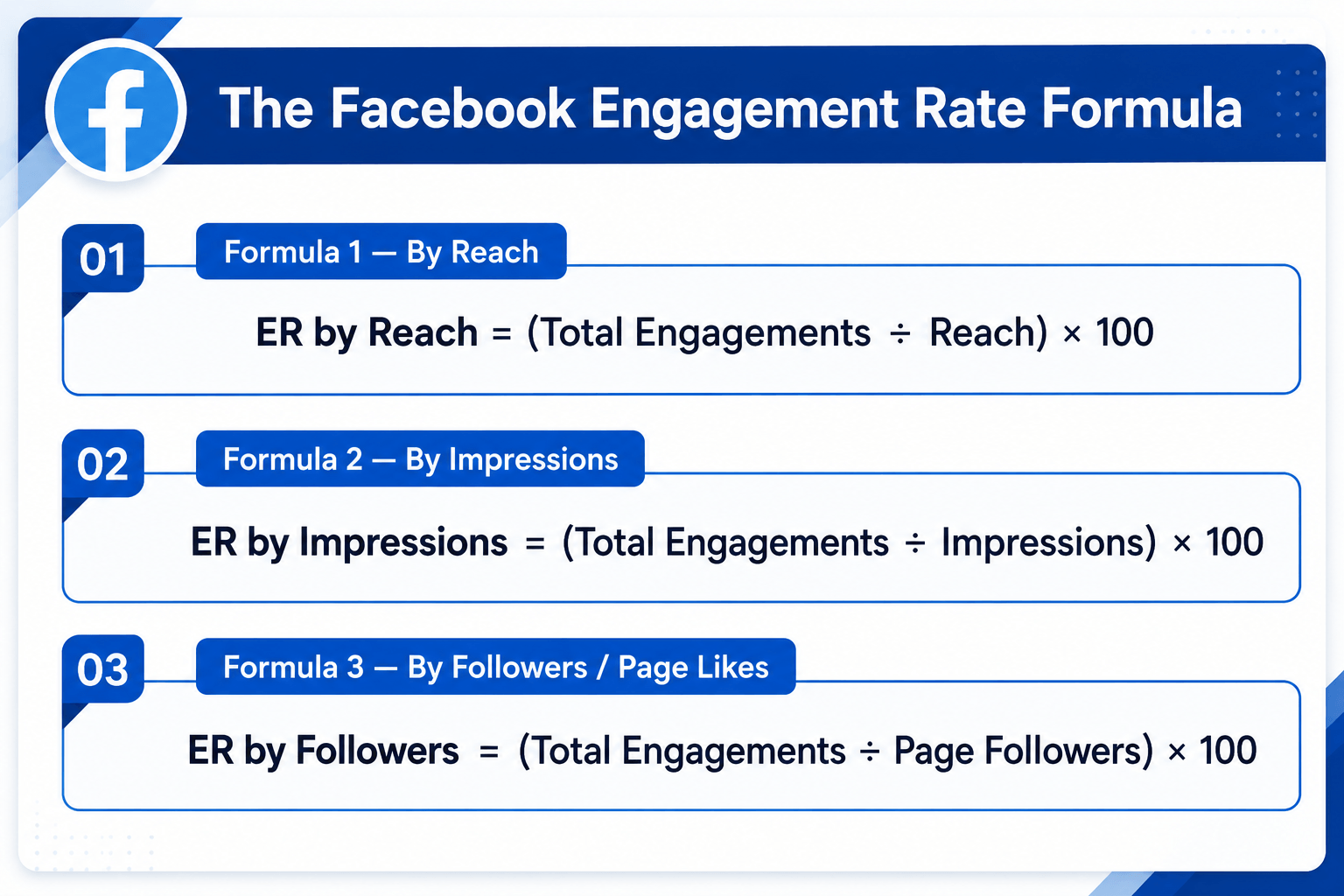 Facebook Engagement Rate Formula