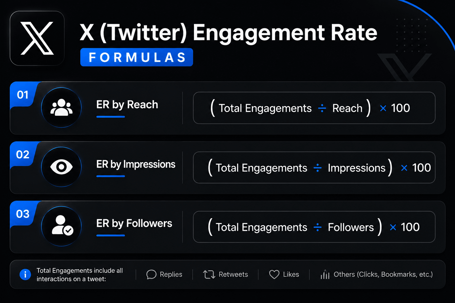 Twitter Engagement Rate Calculator