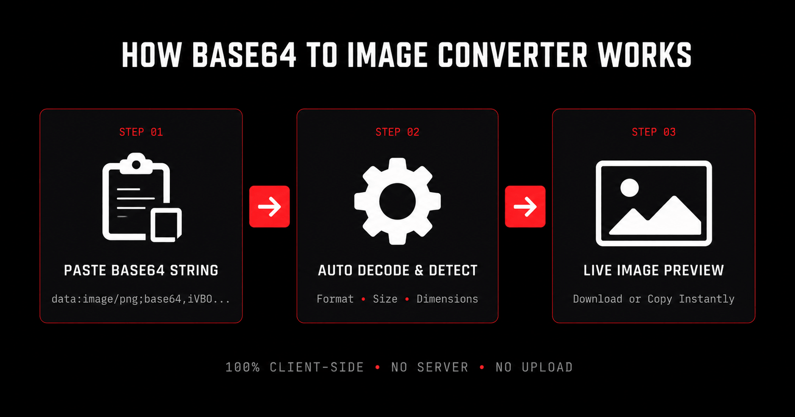 Base64 to Image Converter Online