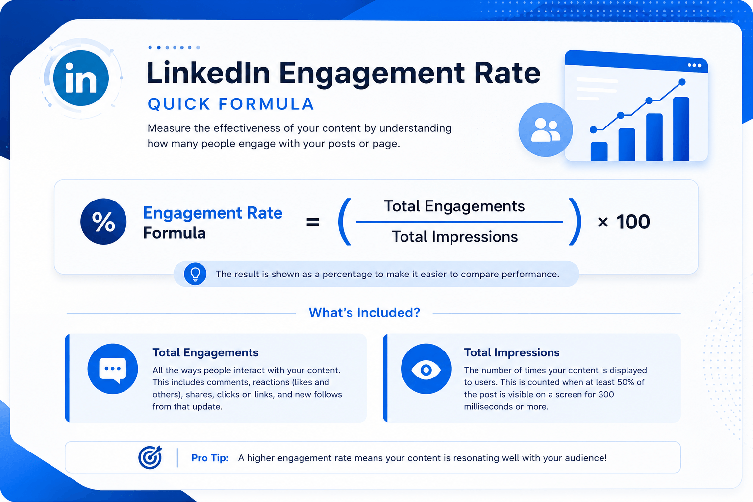 LinkedIn Engagement Rate Calculator