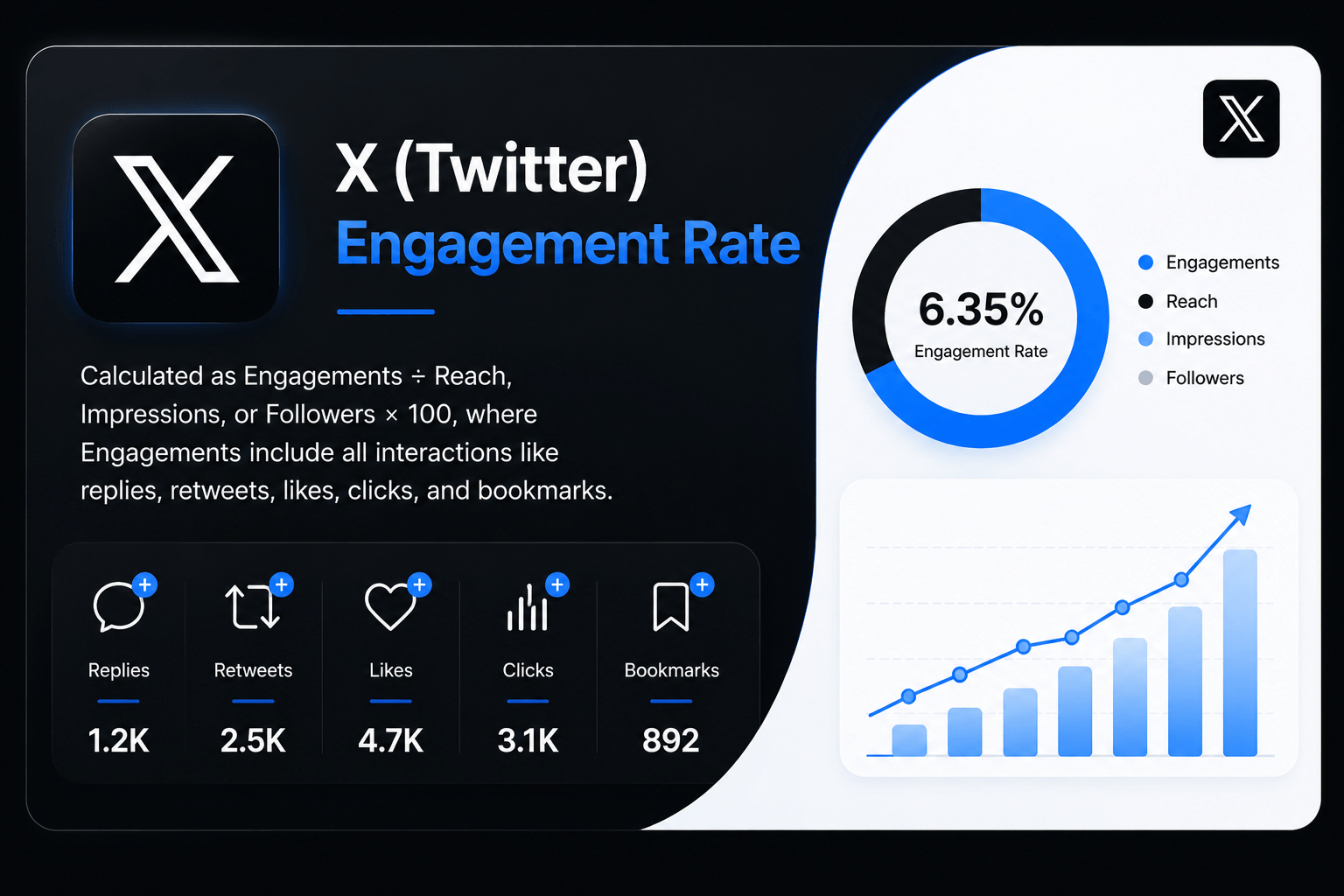 Twitter Engagement Rate Calculator