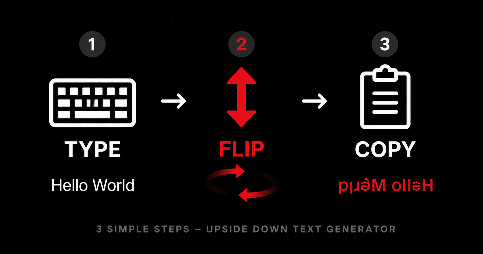 Upside Down Text Generator