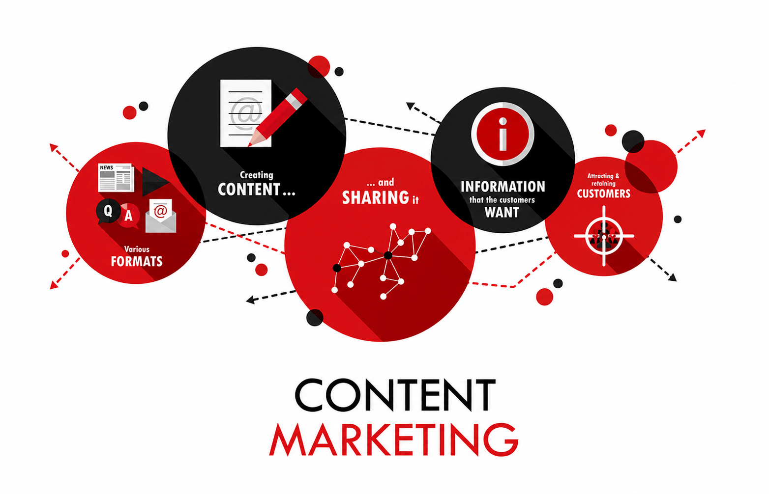 Content Marketing Tips For Beginners