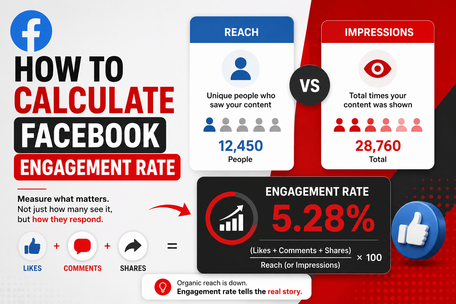 Reviewing Facebook Page engagement analytics