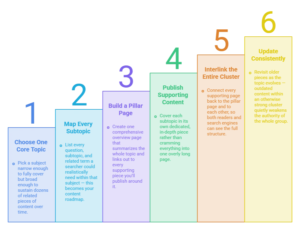 How to earn topical authority in 2026