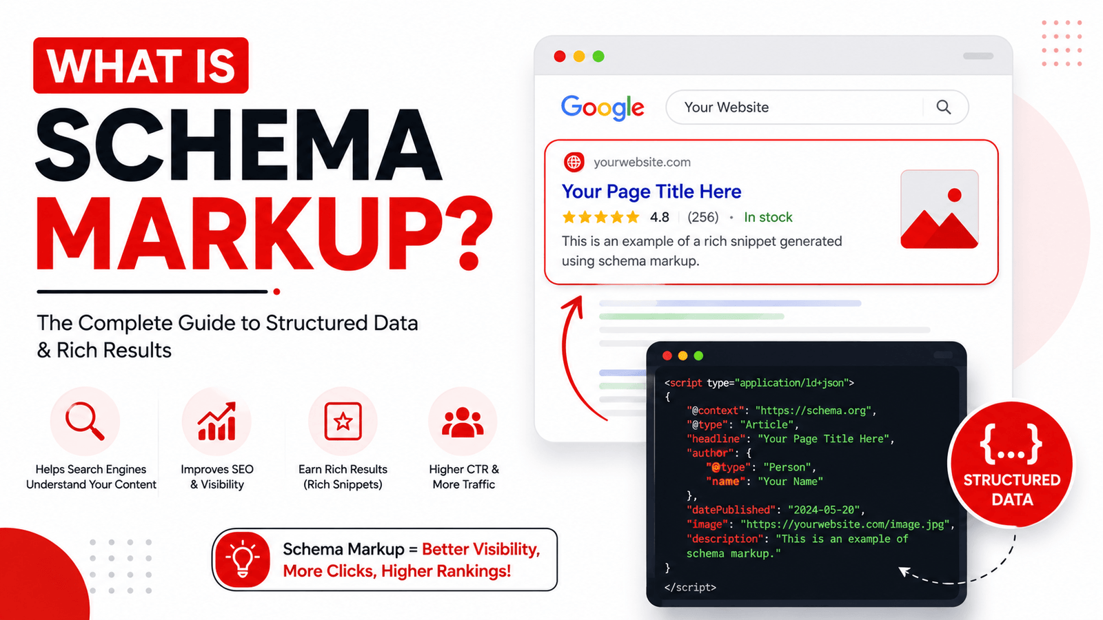 What Is Schema Markup