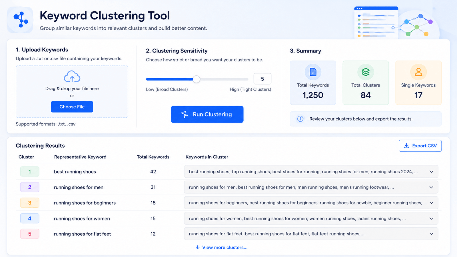 Keywords Clustering Tool