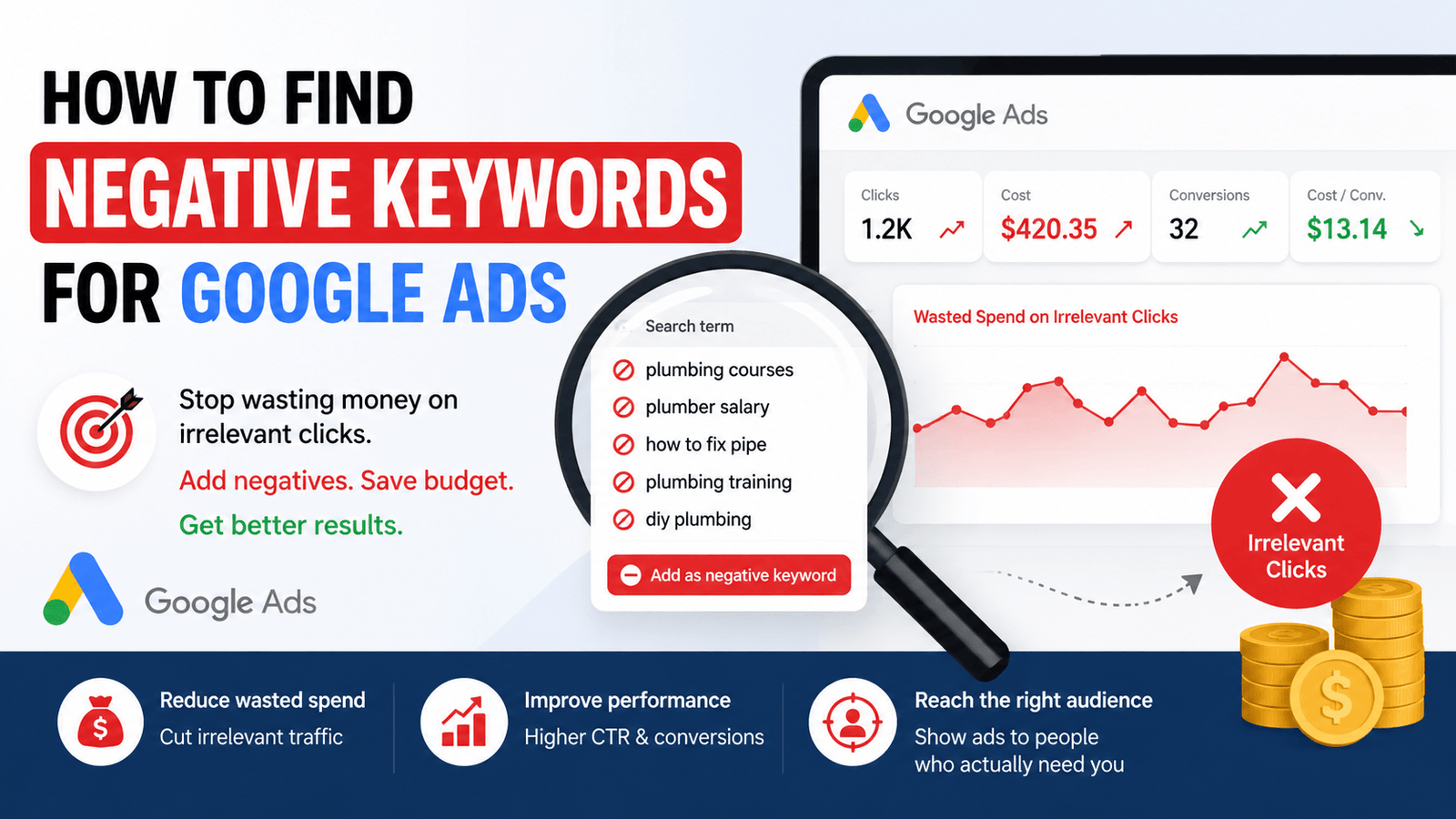 Analyzing Google Ads search terms for negative keywords