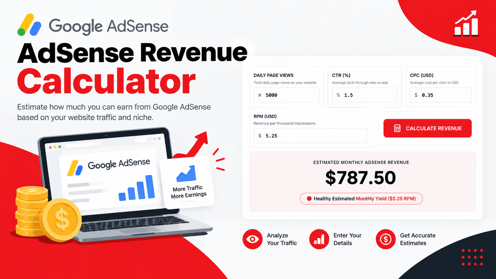 AdSense Revenue Calculator